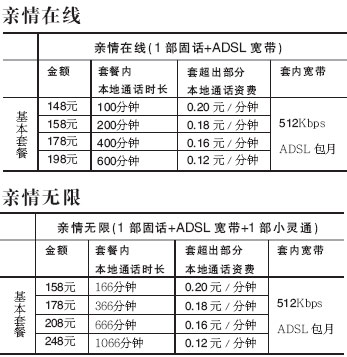 北京网通包月宽带大提速 ADSL速率将升为