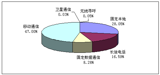 中间继电器_中间业务收入增长表