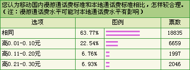 http://image2.sina.com.cn/IT/t/2007-06-01/U1231P2T1D1539556F13DT20070601010630.gif