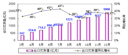 2004йϢǿҵз(3)