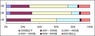 一季度智能手机市场平静下蕴藏汹涌波涛(图)(2)