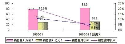 一季度智能手机市场平静下蕴藏汹涌波涛(图)(2)