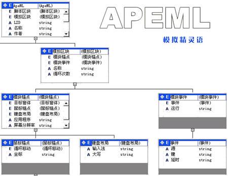 玩转键盘鼠标:模拟精灵2005快速入门(图)_技术