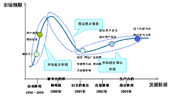 从新浪和搜狐对比看中国门户网站现状和未来 - 端州府都督 - 端州府都督