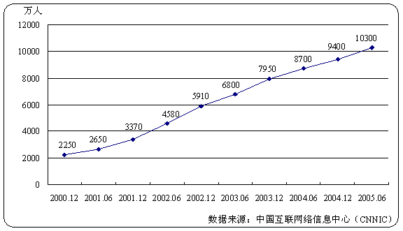 2018上半年出生人口_半年人口形势分析报告