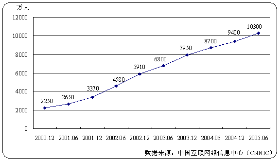 下半年经济形势_半年人口形势分析报告