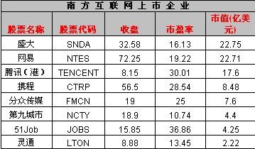 分析：中国互联网的“南北战争”