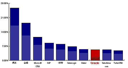 Ϊμ׹CRMֻǵѡ