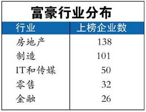 百富榜提前泄露引起公愤胡润:我的团队没内鬼(2)