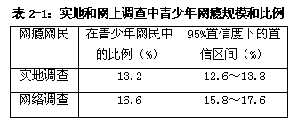 《中国青少年网瘾报告》全文_互联网