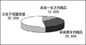 2005至2006年中国协同软件市场发展趋势报告