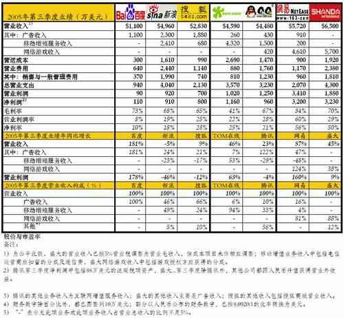 图解中国互联网上市公司(5):七大公司全景图_互