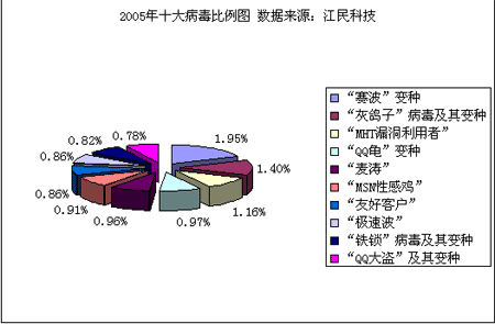 2005ʮ󲡶鱨