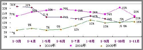 ŲϢǿҵӪҵ16%