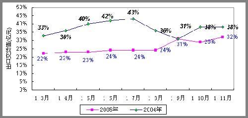 ŲϢǿҵӪҵ16%