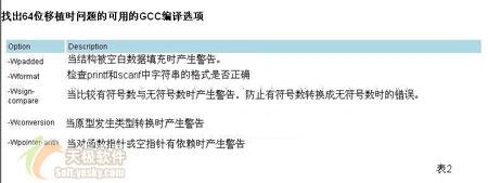 将32位代码向64位平台移植的注意事项(3)