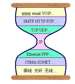 何宝宏:辩证地看待NGN的IP化