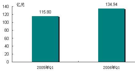һйгͬ16.5%ٻ