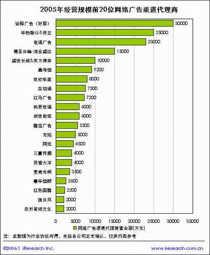 全球第二大广告集团WPP收购华扬联众_互联网