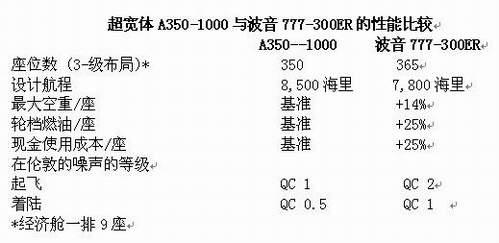 տA350ɻȫ෶޺չ(ͼ)