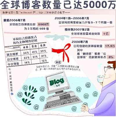 法国成为世界上博客浏览量最大的国家之一