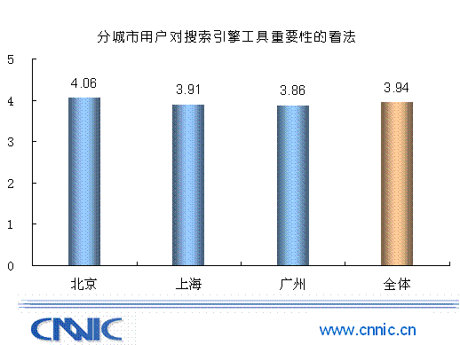 2006年搜索引擎热点数据_互联网_科技时代_新浪网