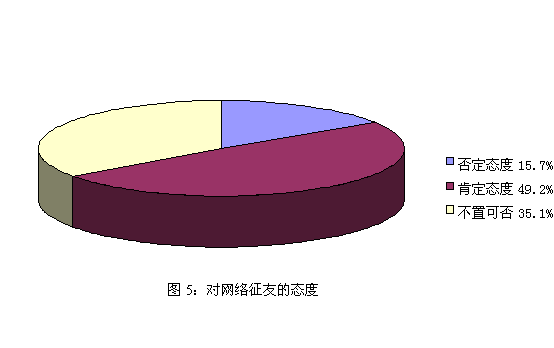 йѵ鱨棺ѡʽ