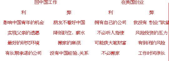 李开复给中国学生的第六封信