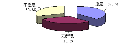 ͼ3-16ԸΪտֻӶֻû(n146)