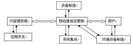 从移动通信的产业属性出发谈手机媒体特性_通