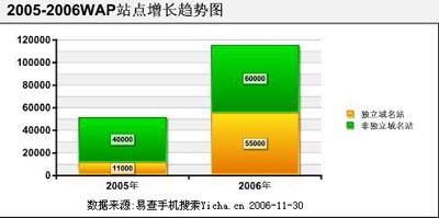 2006й߻ԴͳƱ棨ͼ