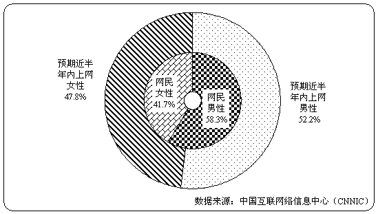 丁克与宝贝_丁克现象与人口预测