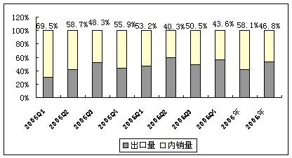 中国彩电研究蓝皮书发布彩电十大趋势