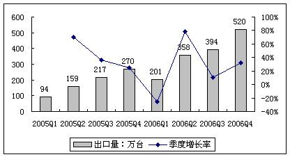 中国彩电研究蓝皮书发布彩电十大趋势