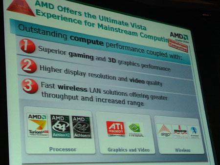 AMD¼ƴͼ
