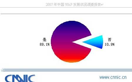 CNNIC״߻չ棺WAPԾû