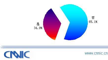 CNNIC״WAPչ鱨棺ûʹ״