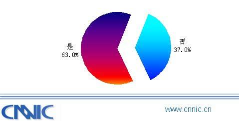 CNNIC״WAPչ鱨棺ûʹ״