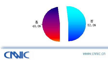CNNIC״WAPչ鱨棺ûʹ״