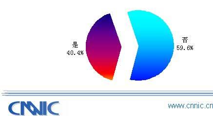 CNNIC״WAPչ鱨棺ûʹ״