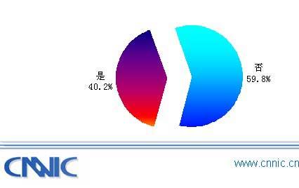 CNNIC״WAPչ鱨棺ûʹ״