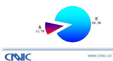 CNNIC״WAPչ鱨棺ûʹ״