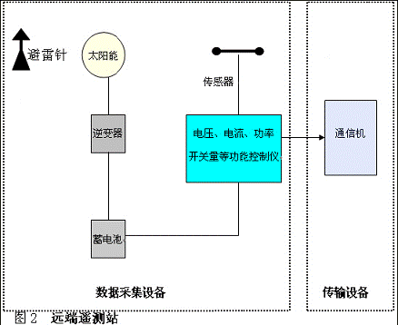 ǵϵͳũϵͳеϢӦ