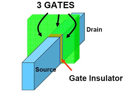 图11-3 三栅极晶体管