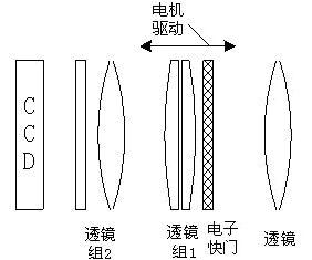 数码名词：什么是镜头性能