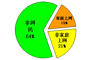 中国城市人口_中国城市家庭人口
