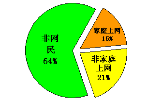 农民我国占人口总数_网友热评劳动力转移新解