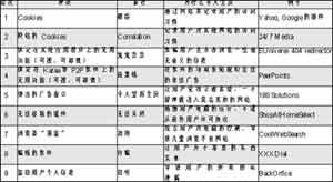 浅谈除不尽理还乱的Spyware间谍软件