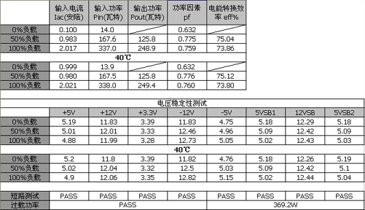 20۵ԴȨʼ챨棺ˮţȫ