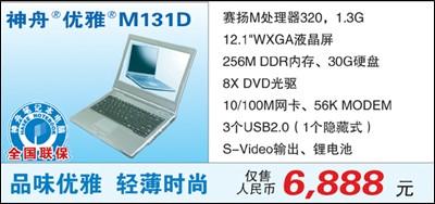 ʼǱǿ6688Ԫ